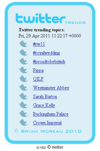Twitter Trends Royal Wedding