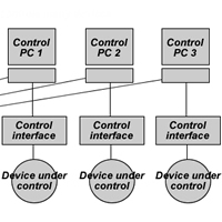 Computer Controlled Devices